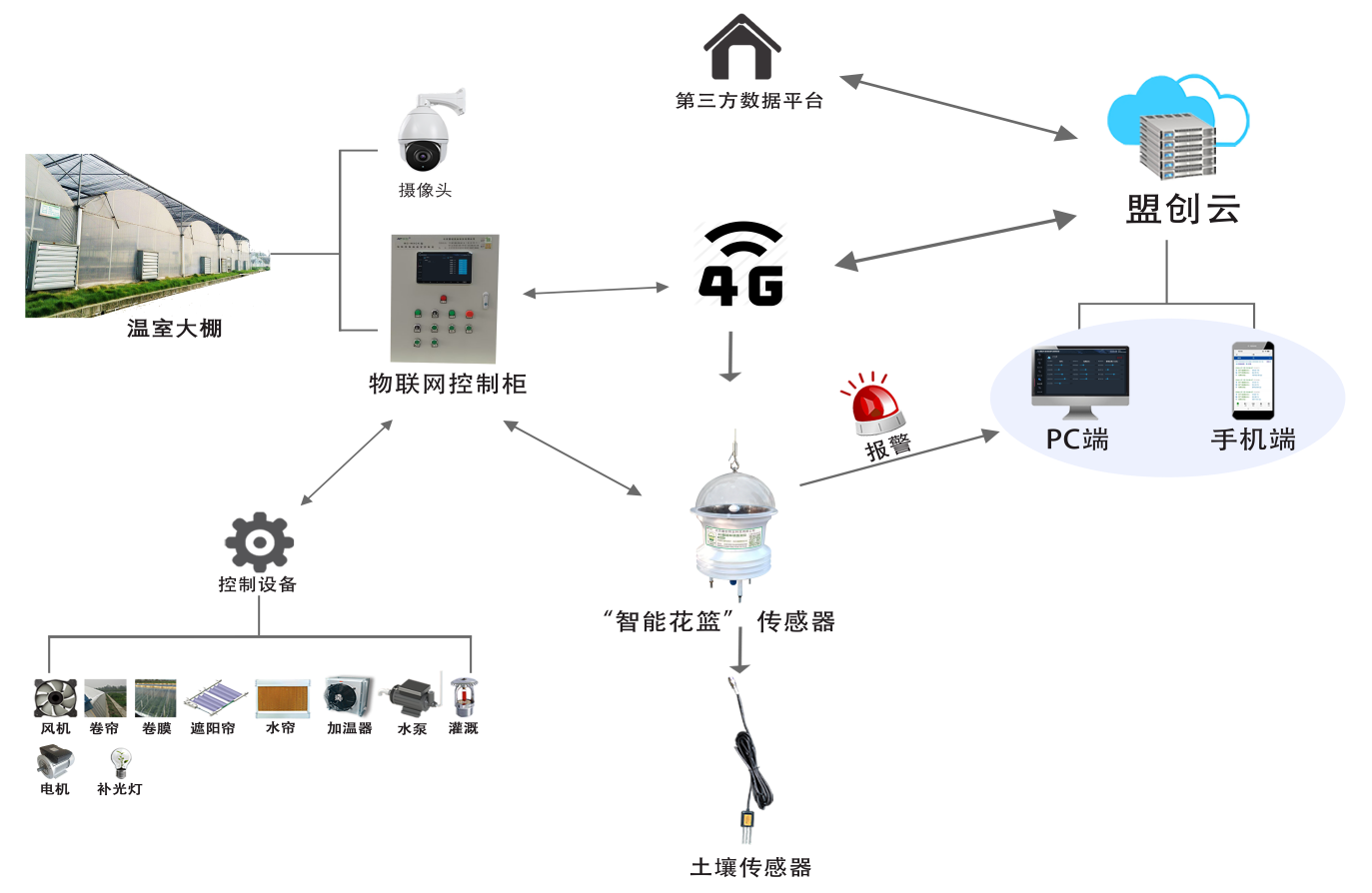 “智能花藍(lán)”4G環(huán)境數(shù)據(jù)監(jiān)測(cè)儀圖片2