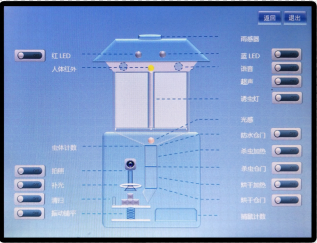 自動(dòng)蟲情測(cè)報(bào)燈圖片3 自動(dòng)蟲情測(cè)報(bào)燈圖片3