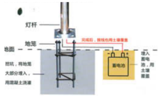 太陽能立桿式殺蟲燈圖片5